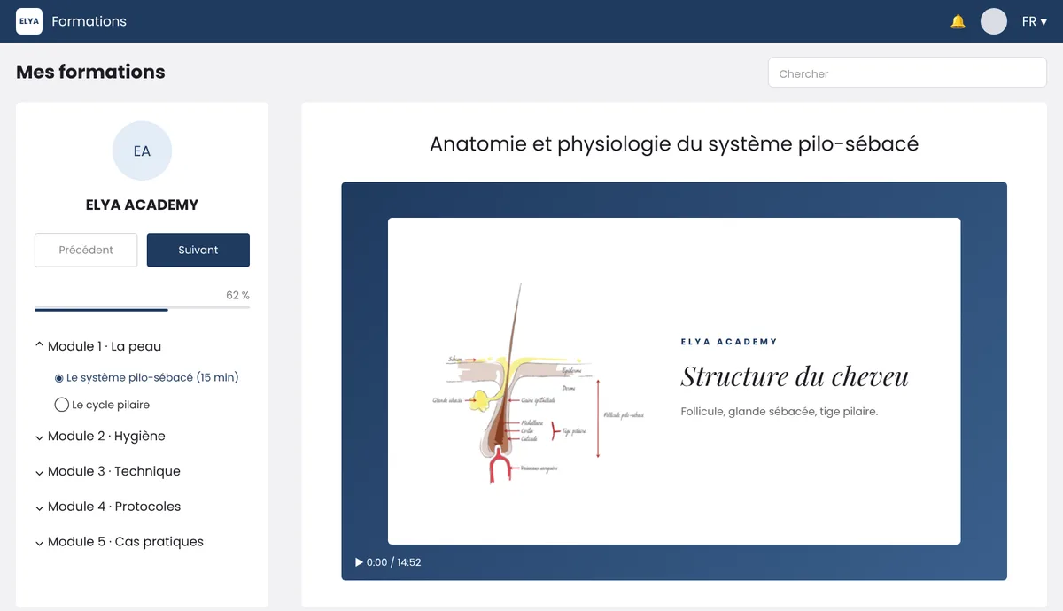 Une formation sur Systeme.io